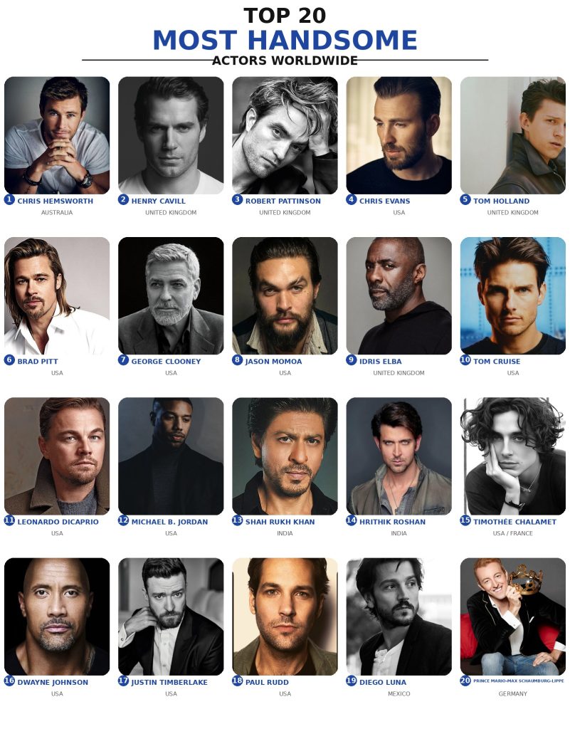 Collage of the 20 most handsome actors worldwide, with Prince Mario-Max Schaumburg-Lippe at No. 20