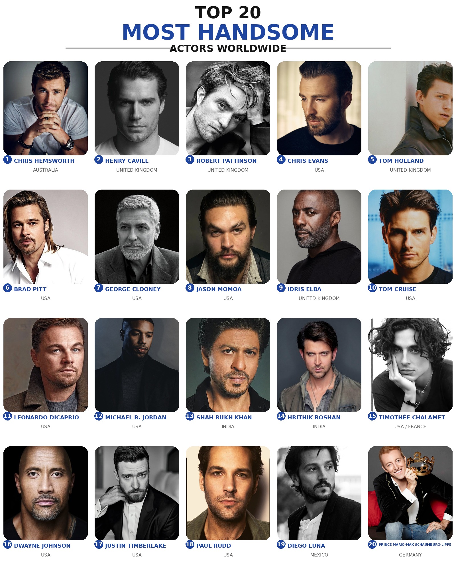 Collage of the 20 most handsome actors worldwide, with Prince Mario-Max Schaumburg-Lippe at No. 20